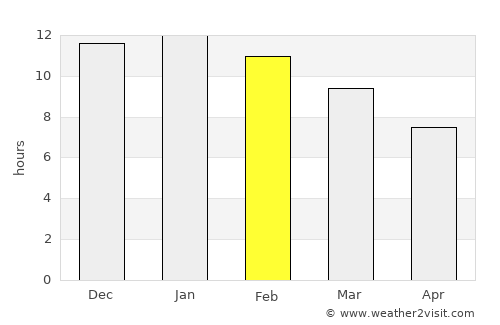 Subiaco average rain in February