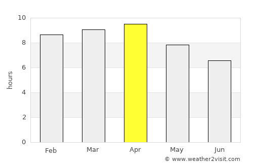 Subic average rain in April