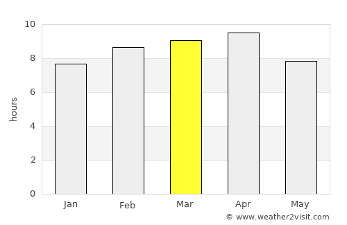 Subic average rain in March