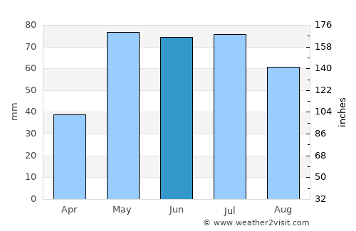 Sublette average rain in June