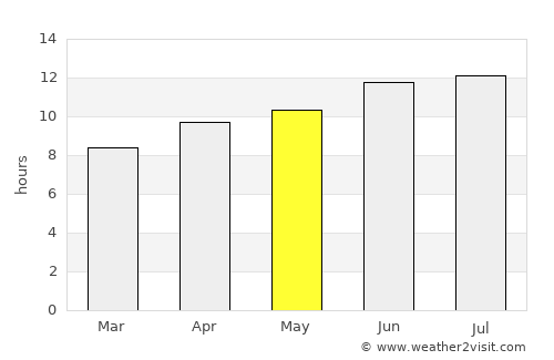 Sublette average rain in May