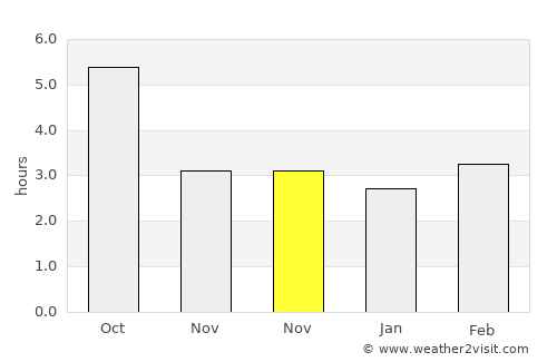 Suceava average rain in November