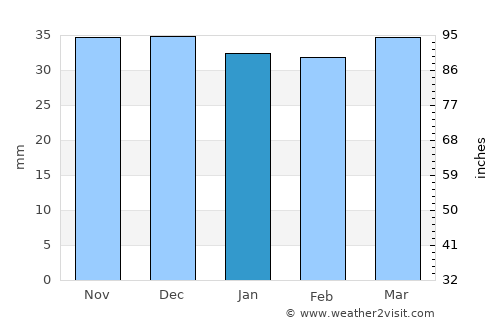 Suceviţa average rain in January