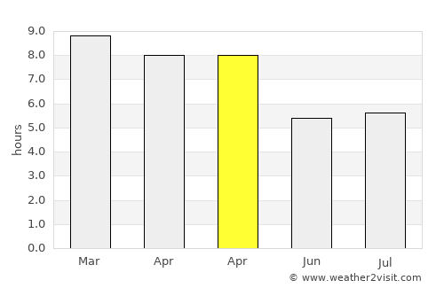 Suchindram average rain in April