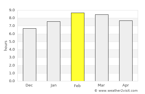 Suchitlán average rain in February