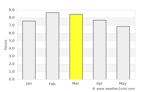 Suchitlán average rain in March