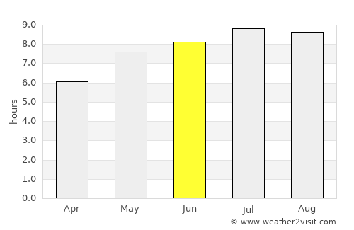 Suciu de Sus average rain in June