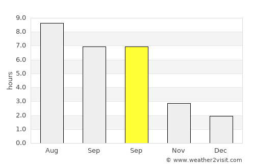 Suciu de Sus average rain in September