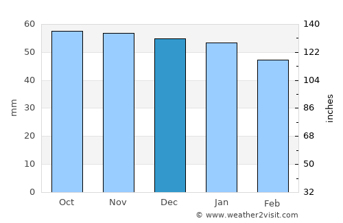 Sucy-en-Brie average rain in December
