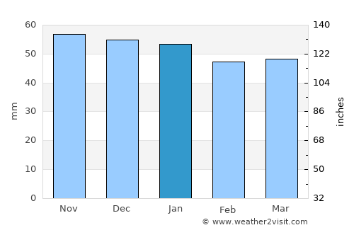Sucy-en-Brie average rain in January