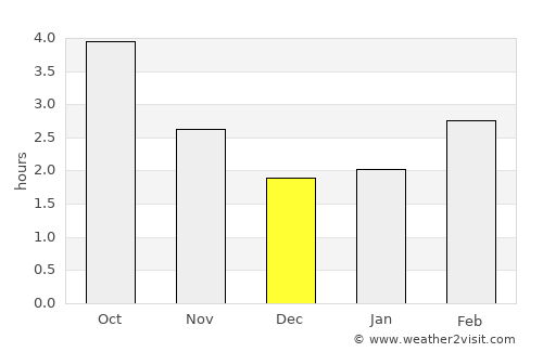 Sudbury average rain in December