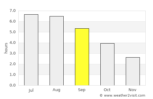 Sudbury average rain in September