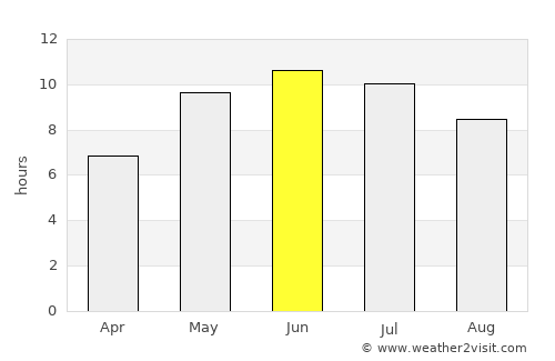 Sudogda average rain in June