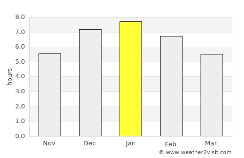 Suesca average rain in January