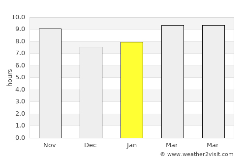 Suez average rain in January