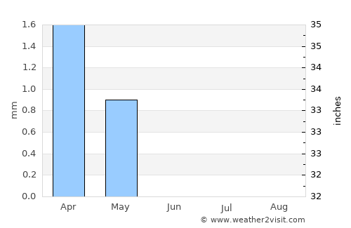 Suez average rain in June