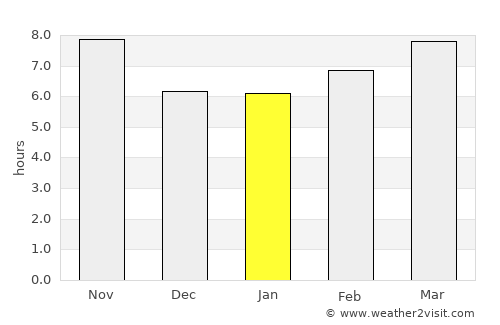 Sūf average rain in January