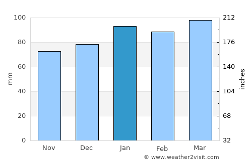 Suffolk average rain in January