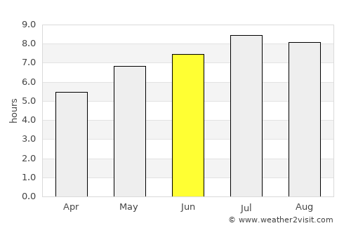 Şugag average rain in June