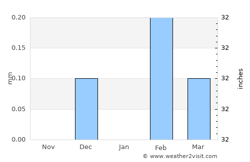 Sūhāj average rain in January