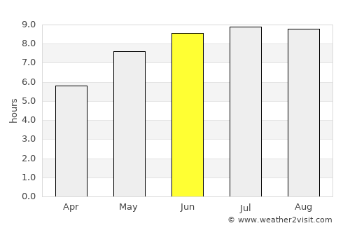 Suharău average rain in June