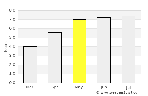 Suhl average rain in May