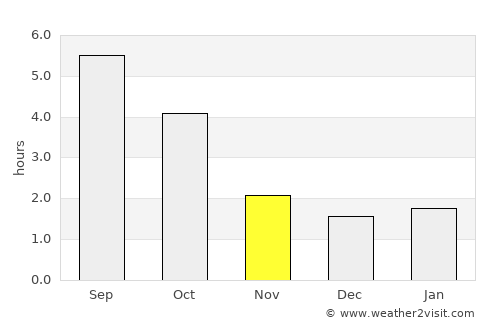 Suhl average rain in November