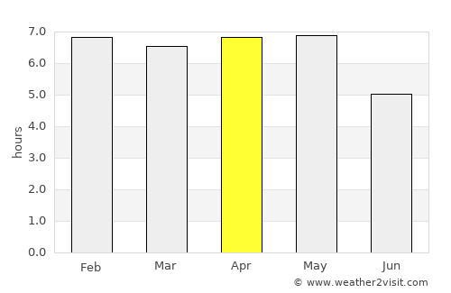 Suhum average rain in April