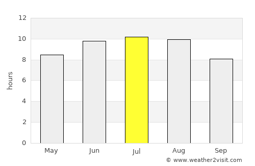 Suhurlui average rain in July