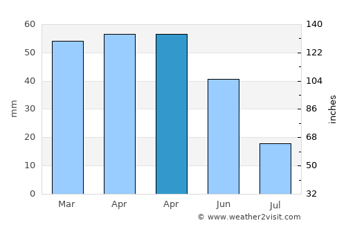 Şuhut average rain in April