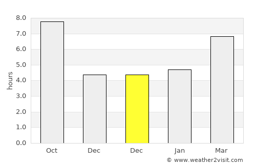 Şuhut average rain in December