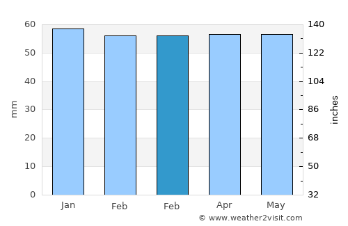 Şuhut average rain in February