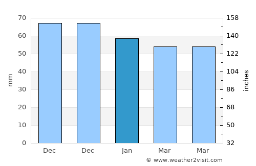 Şuhut average rain in January