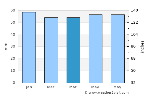 Şuhut average rain in March