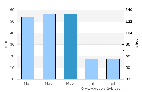 Şuhut average rain in May