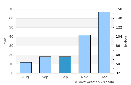 Şuhut average rain in September