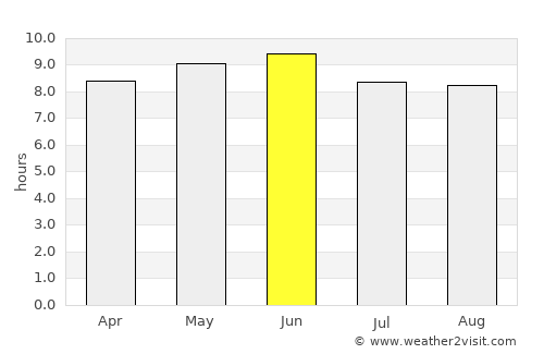 Suihua average rain in June