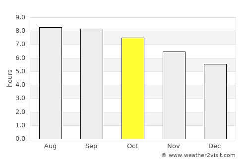 Suihua average rain in October