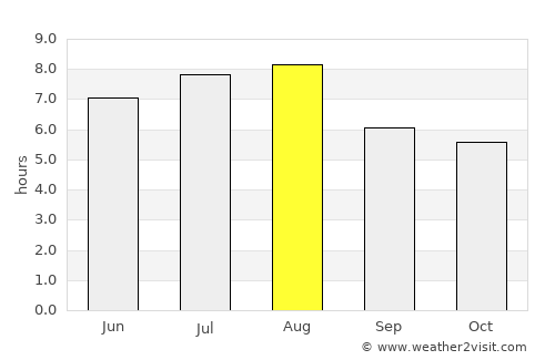Suizhou average rain in August