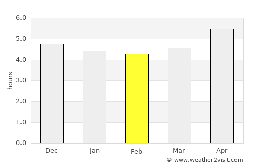 Suizhou average rain in February