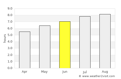 Suizhou average rain in June
