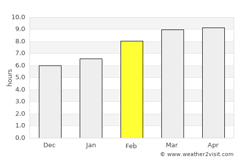 Sujji average rain in February