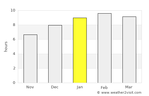 Suk Samran average rain in January