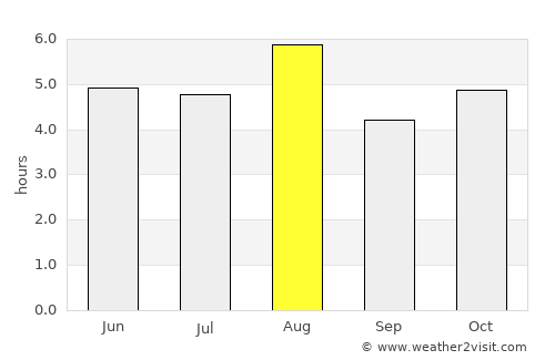 Sukagawa average rain in August