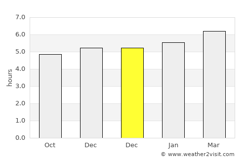 Sukagawa average rain in December