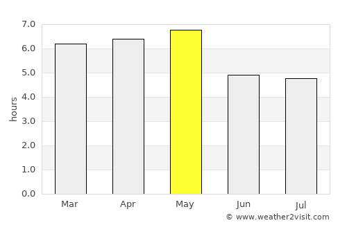 Sukagawa average rain in May