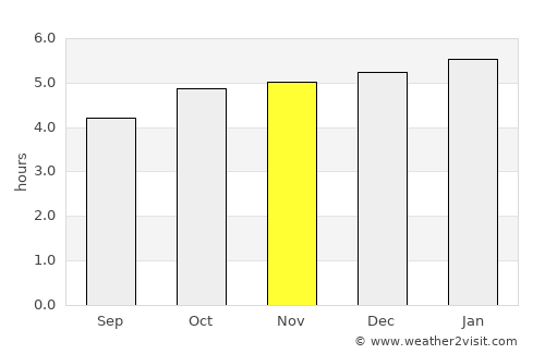 Sukagawa average rain in November