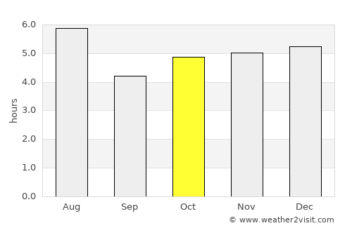 Sukagawa average rain in October