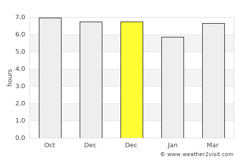 Sukarame average rain in December