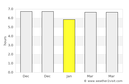 Sukarame average rain in January
